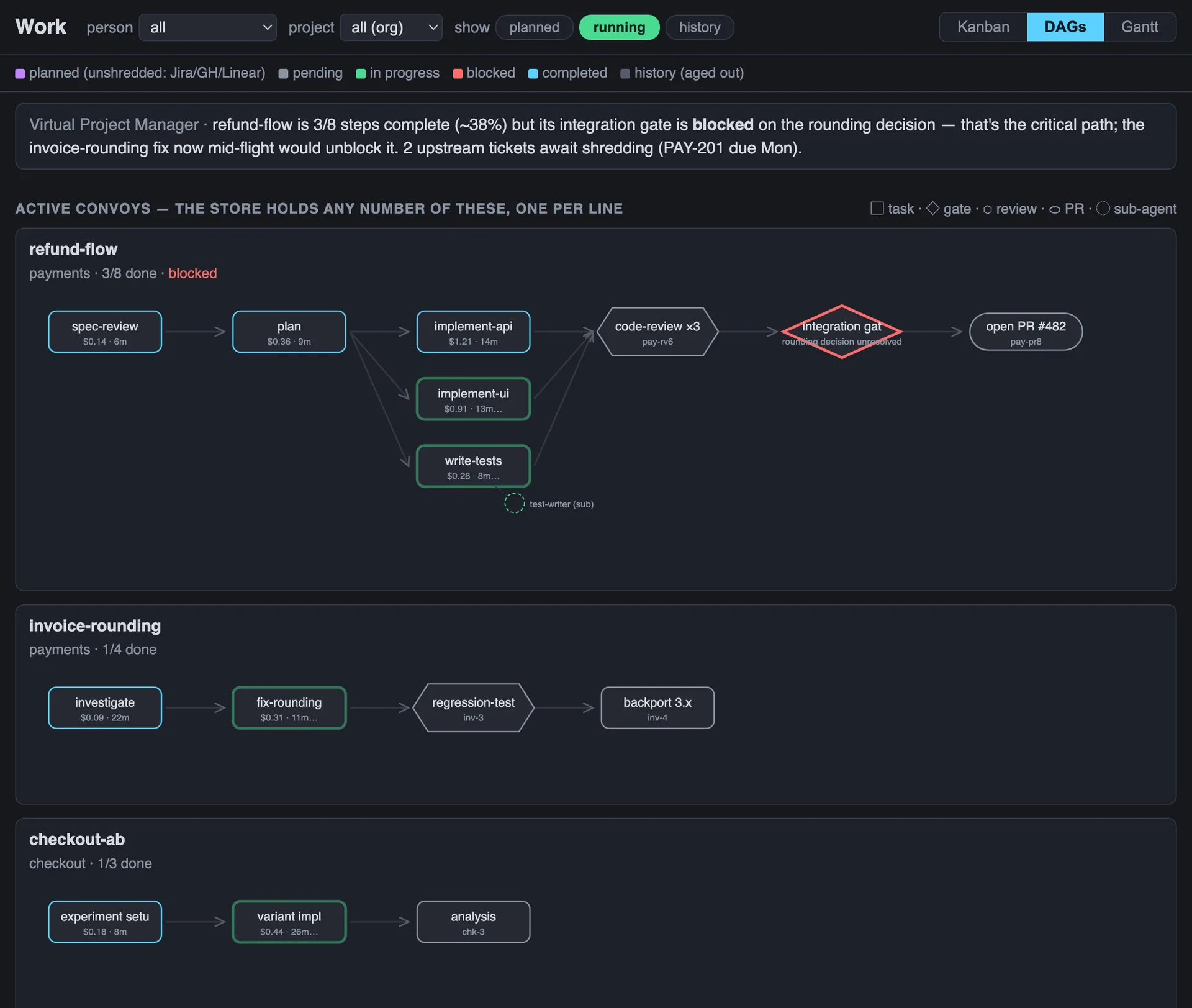 Beads Team Server dependency graph showing the work and decisions on a critical path.