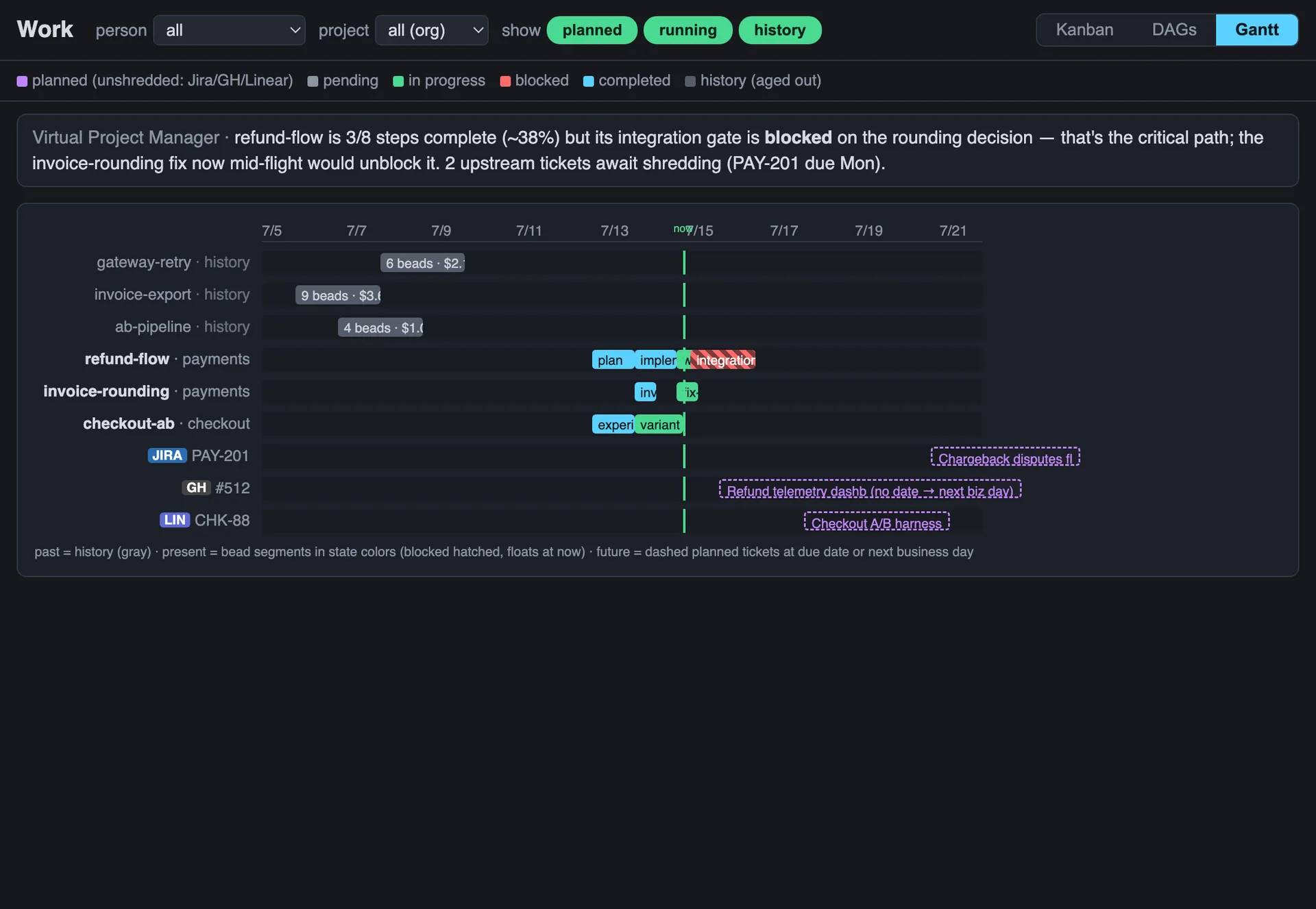 Beads Team Server timeline showing work sequencing and agent ownership.